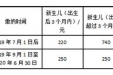 2020年度城乡居民医保个人缴费标准