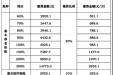 【重磅】南宁人可以用支付宝缴社保费了！全部县区都行！