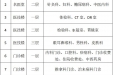 门诊各科室楼层分布