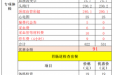 惠民活动 | 明秀分院体检科7月惠民活动开始啦！内容丰富不容错过！