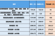 义诊预告 | 7月7日（星期五），明秀分院门诊药剂医技党支部在广西国际壮医医院明秀分院名医堂门前广场开展义诊活动
