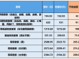 义诊预告 | 7月7日（星期五），明秀分院门诊药剂医技党支部在广西国际壮医医院明秀分院名医堂门前广场开展义诊活动